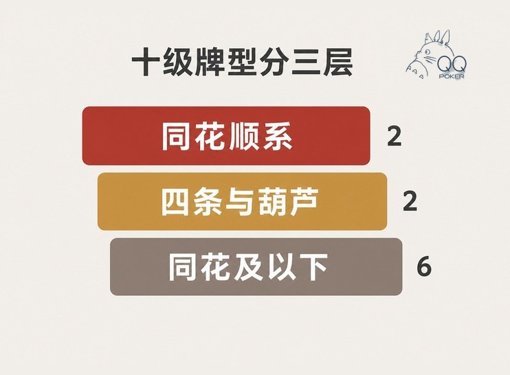 波克德州官网牌型三层